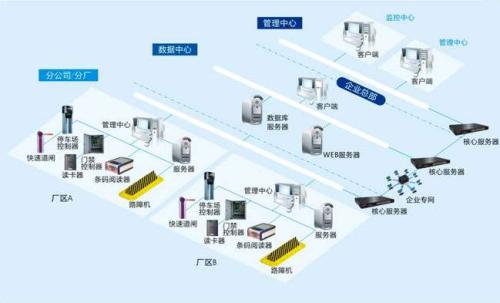 商洛山阳县食堂收费管理系统七号