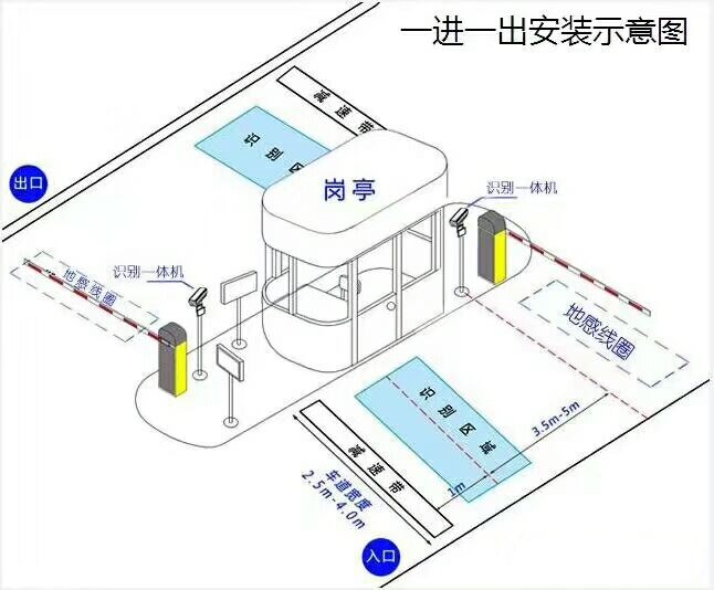 商洛山阳县标准车牌识别系统安装图