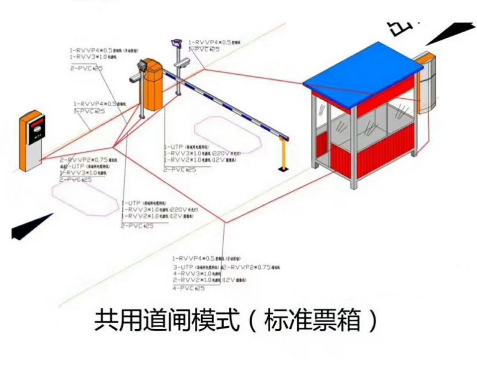 商洛山阳县单通道模式停车系统