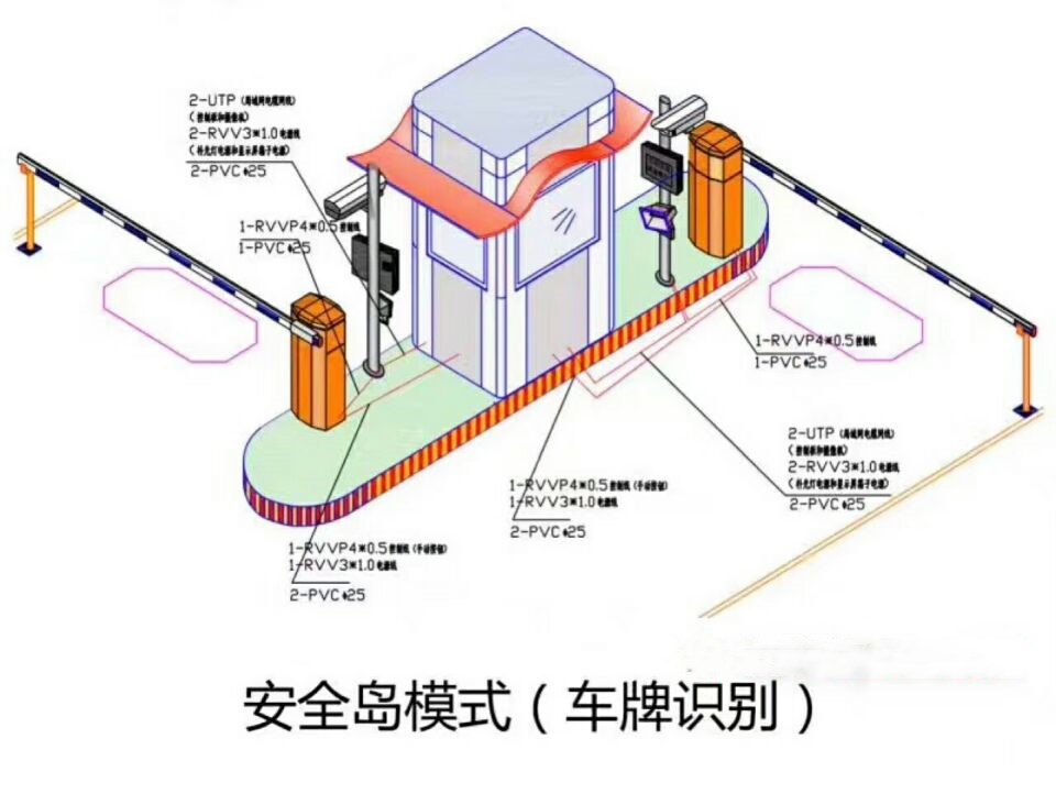 商洛山阳县双通道带岗亭车牌识别