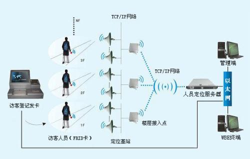 商洛山阳县人员定位系统一号