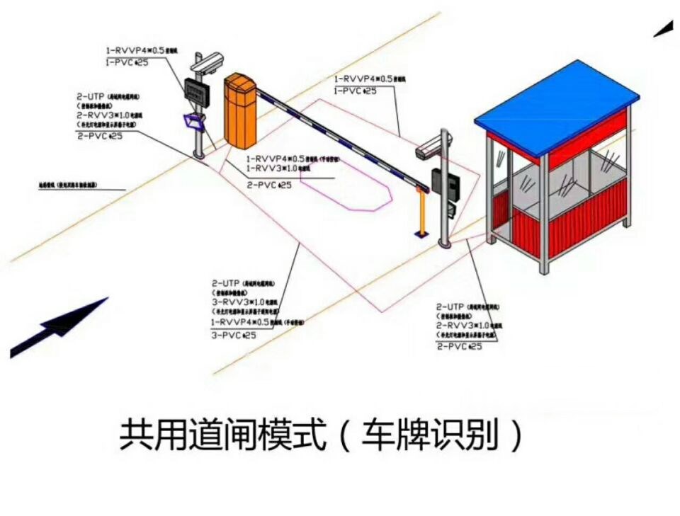 商洛山阳县单通道车牌识别系统施工