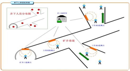 商洛山阳县人员定位系统七号